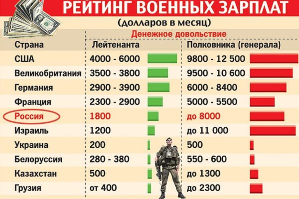 Кракен маркет даркнет speed up