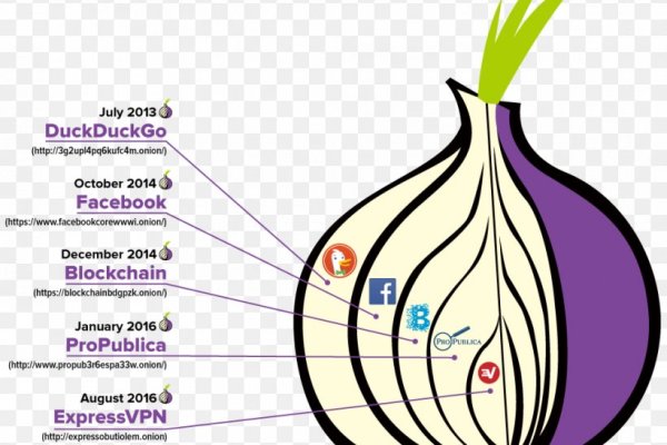 Kraken darknet зеркала кракен обход